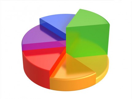 Partidul Socialiştilor ar acumula 2,6%, iar Partidul „Acţiunea Democrată” – 1%.