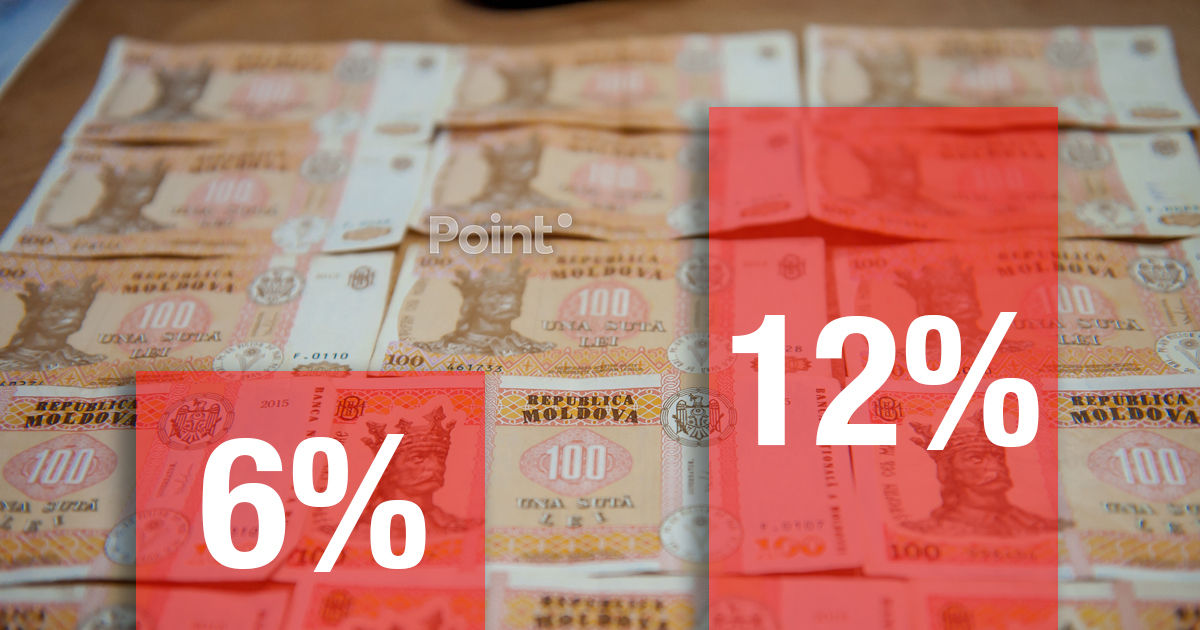 В Молдове хотят удвоить налог на проценты по банковским депозитам: с 6% до 12%.