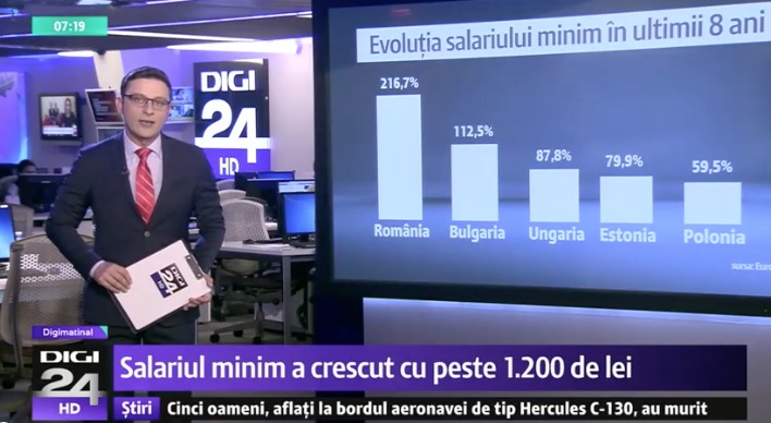 Данные показывают, что за последние 10 лет, с 2007 по 2017 год, из Румынии уехали 3,4 миллиона граждан.