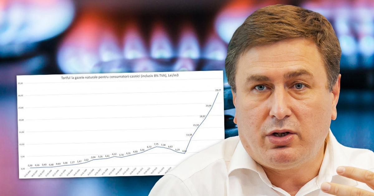 Эксперт показал, как менялся тариф на газ: от 30 банов до почти 30 леев. Коллаж: Point.md