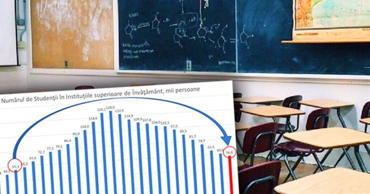 В 2019 зафиксировано самое низкое число студентов за последние 24 года.