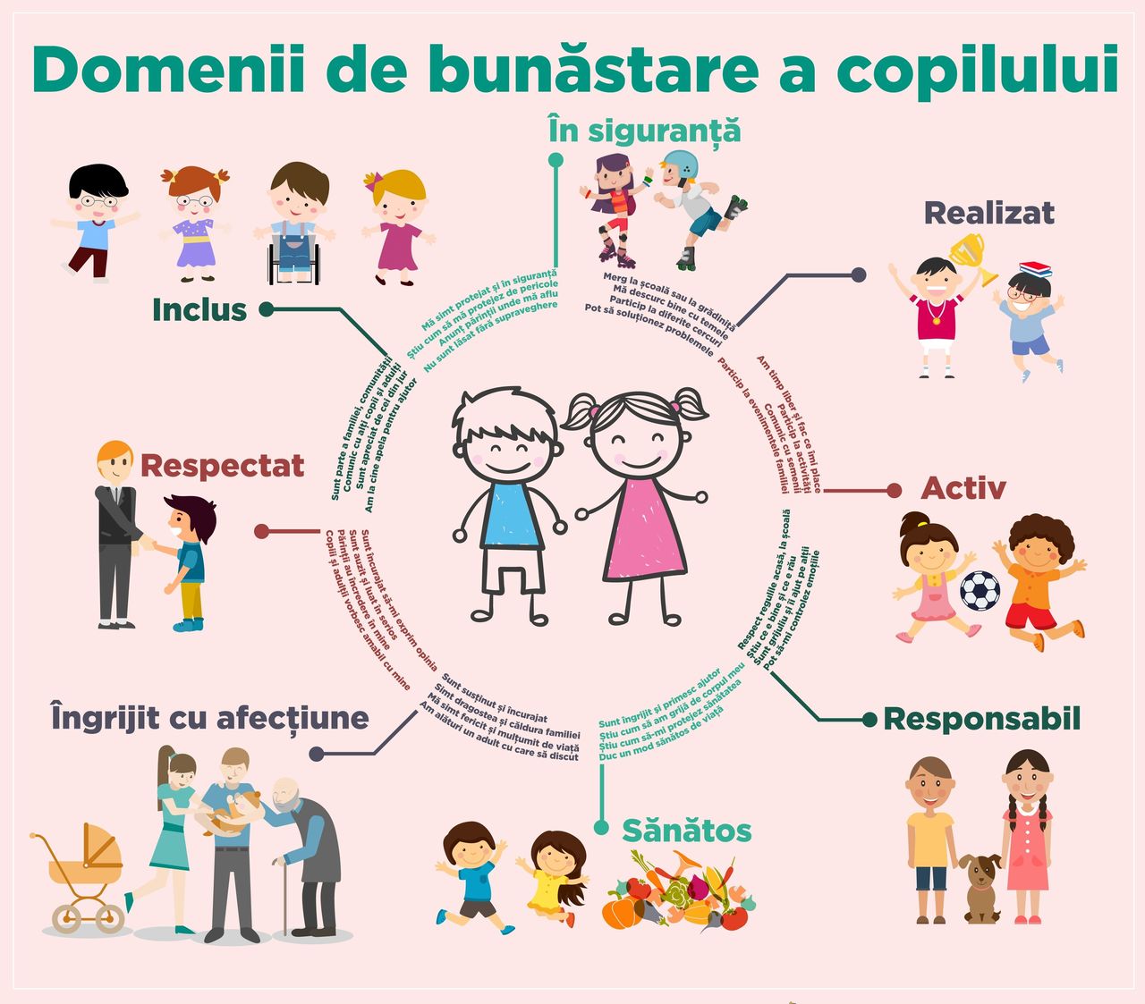 Inovație în prevenirea riscurilor privind bunăstarea copilului