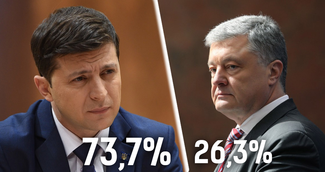 Порошенко поздравил Зеленского с победой на выборах президента Украины.