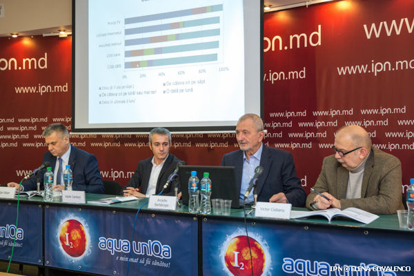 Aderarea la UE sau Uniunea Eurasiatică. Ce susțin moldovenii