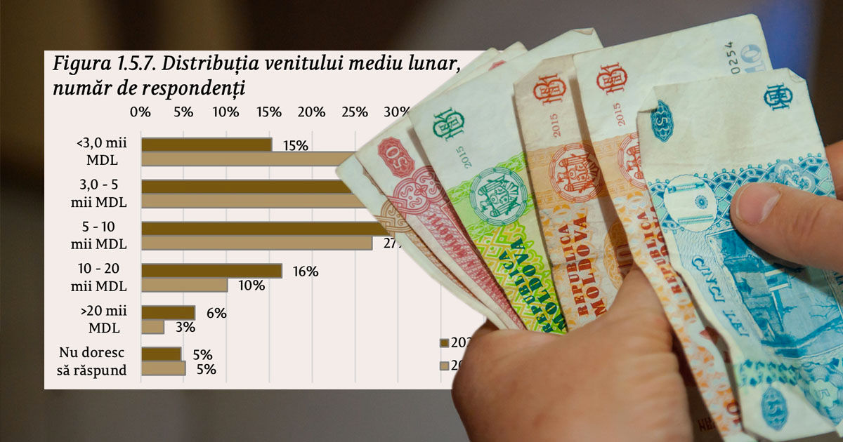 3000 румынских леев в гривнах