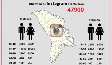 În Moldova sunt circa 50 de mii de utilizatori activi Instagram. Foto: jurnal.md