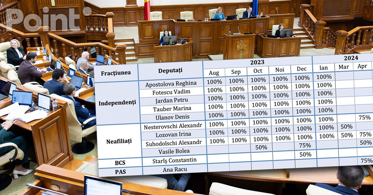 Promo-LEX: Opt deputați au rămas fără salarii timp de șase luni.