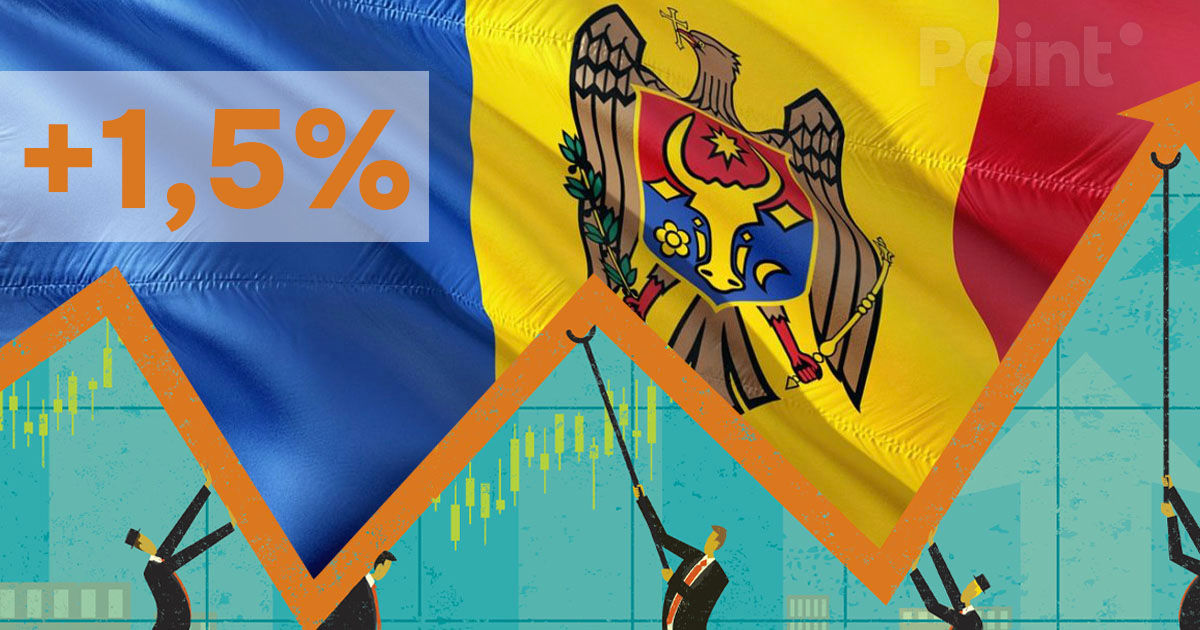 Всемирный банк снизил прогноз роста экономики Молдовы до 1,5% в 2025 году.