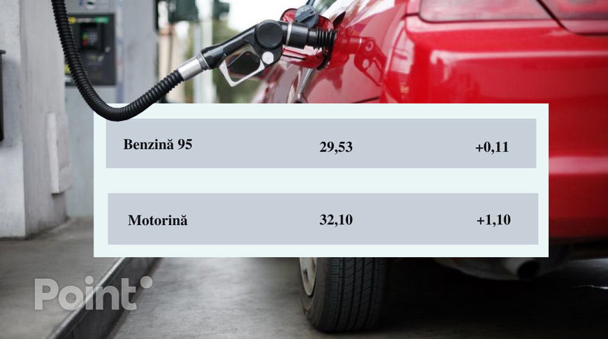 Цена на дизель выросла более чем на 1 лей и превысила 32 лея за литр.