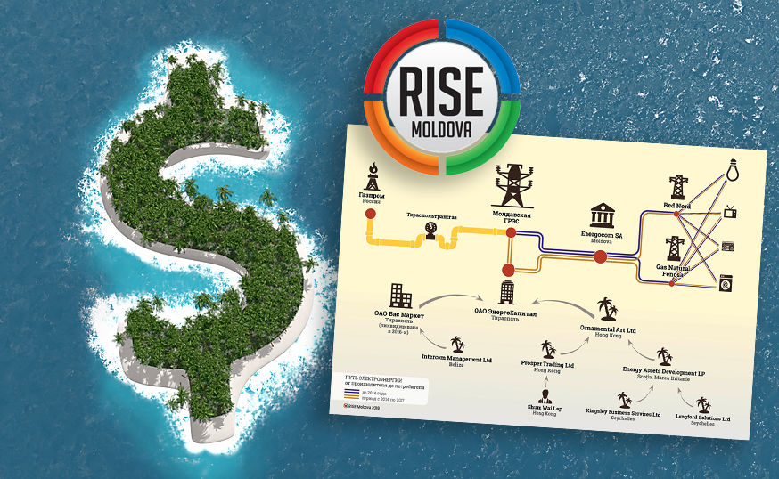 RISE: Деньги потребителей за фактуры на электричество уходили в офшоры.