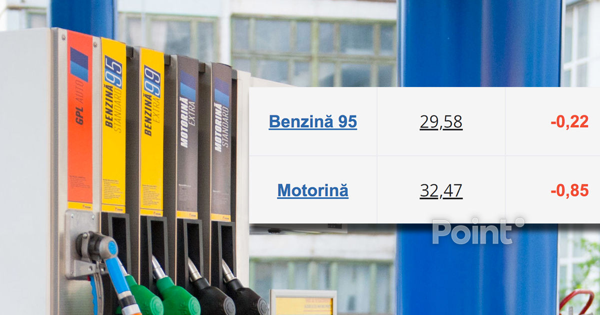 Prețul motorinei scade semnificativ.