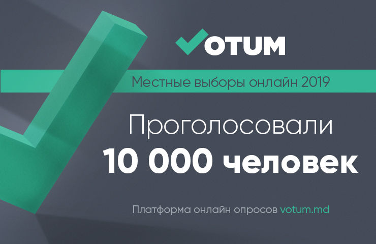В онлайн-опросе о местных выборах на Votum.md проголосовало 10 000 человек.