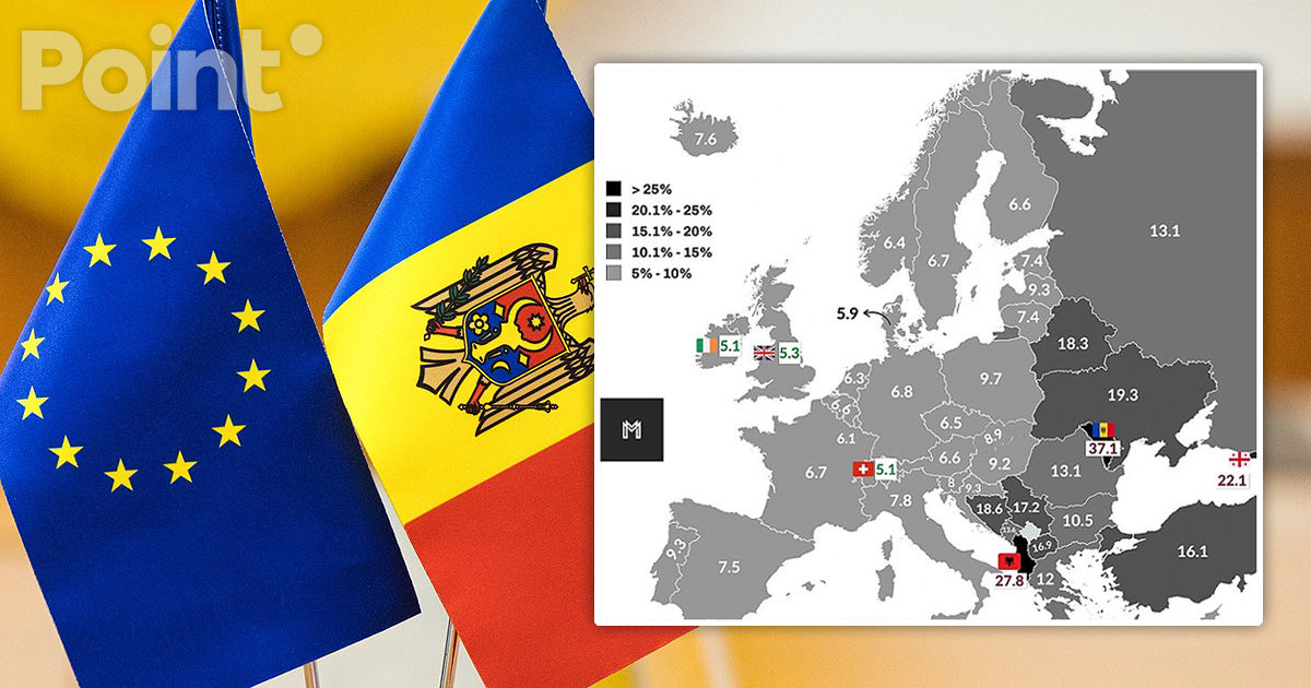 Молдова лидирует в Европе по доле теневой экономики — 37,1% ВВП.