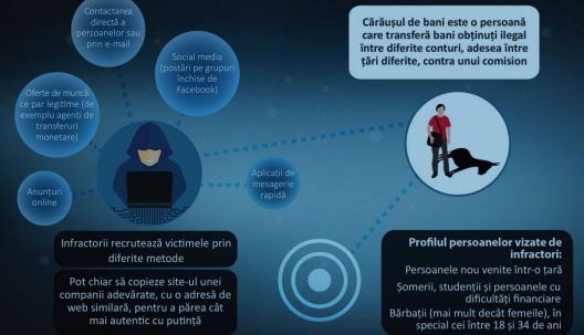 Activități infracționale: Atenţie la banii transmişi online