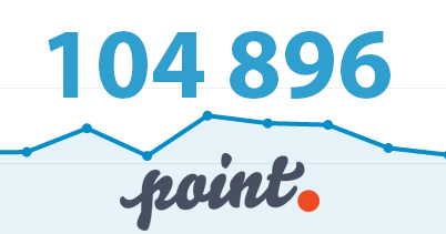 3 ноября информационный портал Point.md посетили 104 896  уникальных пользователей.