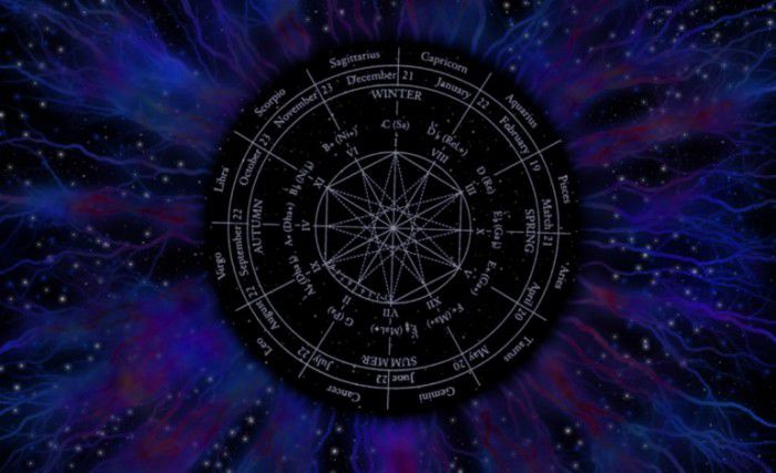 Previziuni foarte clare pentru toate zodiile. Foto: teotrandafir.com