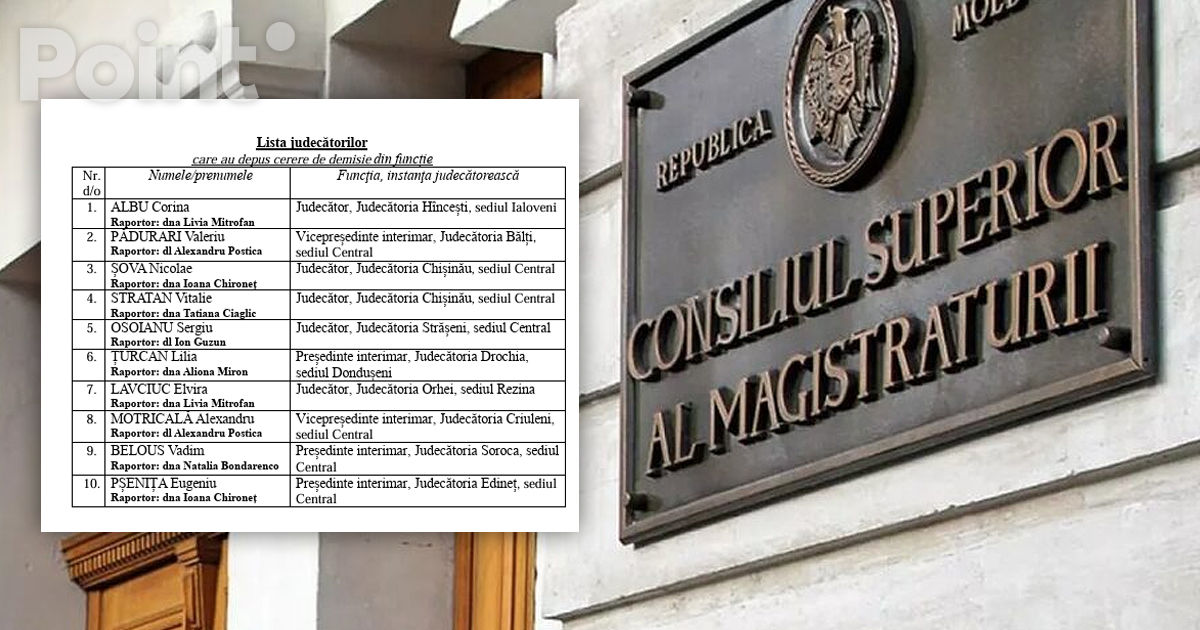 10 judecători intenționează să demisioneze în Moldova.