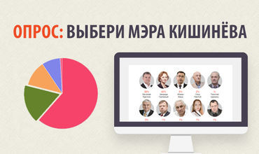 Пользователи Point.md выбрали мэра столицы.