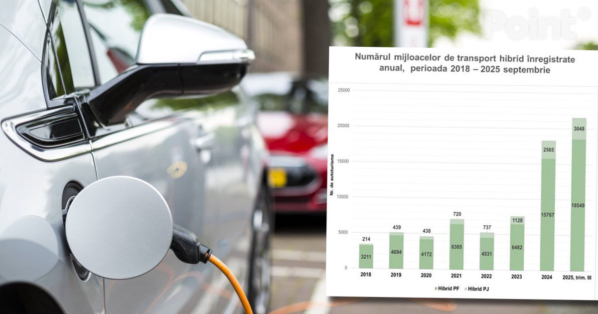 Numărul vehiculelor electrice și hibride din Moldova a crescut brusc cu 190% într-un an.