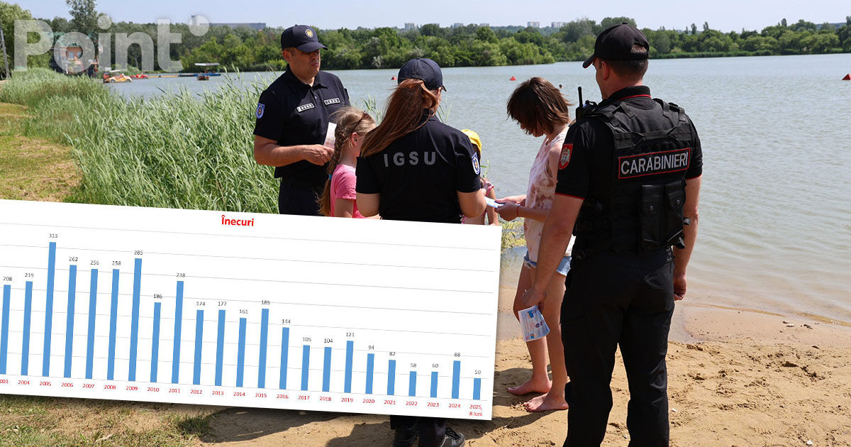Scădere record a cazurilor de înec: Cel mai mic număr din ultimele două decenii.