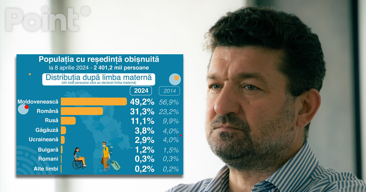 Muntean: În Moldova, limba română a minorității etnice este singura limbă de stat.