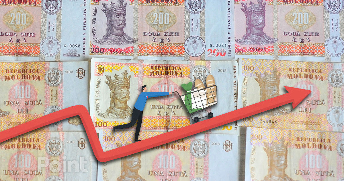 Rata anuală a inflației în R. Moldova a ajuns la 6,8%.