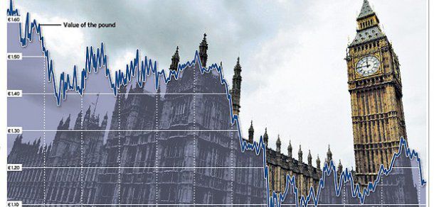 BREXIT-ul prăbușește lira sterlină și moneda unică europeană. Foto: telegraph.co.uk