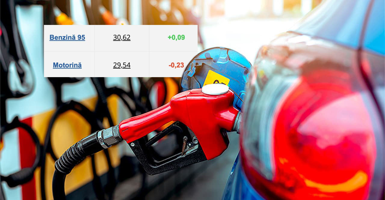 Motorina continuă să se ieftinească, iar benzina se scumpește.