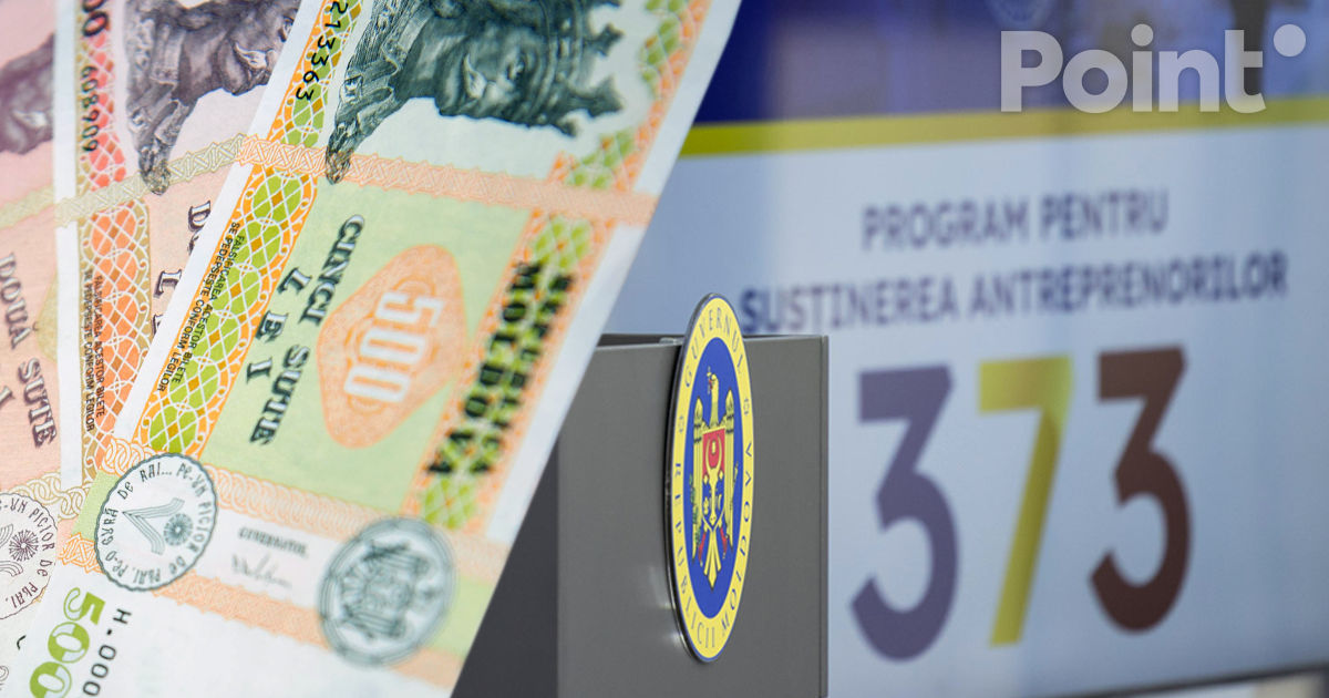 Circa 2,7 miliarde de lei au fost investiți în economia națională prin programul 373.