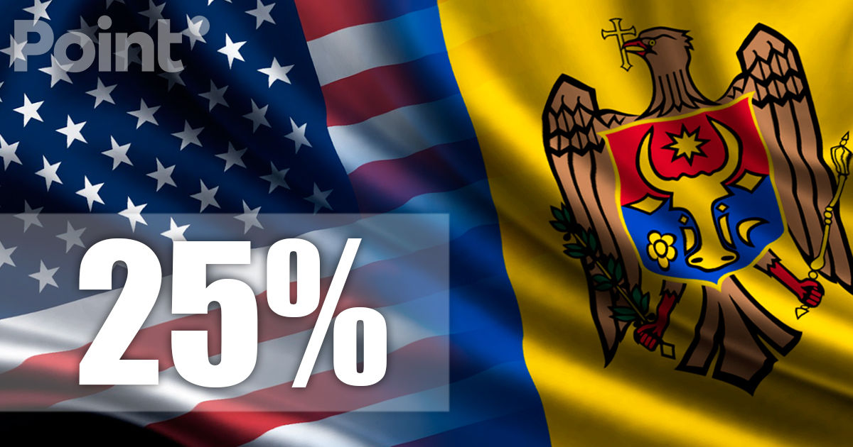 Noile taxe vamale ale lui Trump pentru importuri în SUA au intrat în vigoare: Pentru Moldova 25%.