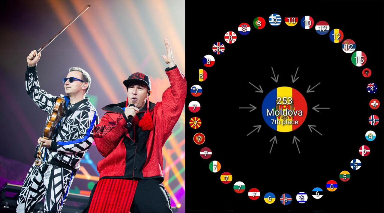 На Евровидении аннулировали баллы, полученные Молдовой от Румынии и Украины.