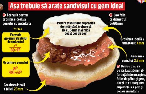  O felie de pâine proaspătă, o linguriţă de gem şi puţină smântână.