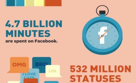 În fiecare zi, internauţii trimit 294 de miliarde de e-mailuri. 