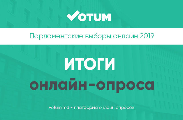 Онлайн-опрос на сайте Votum.md в рамках предстоящих парламентских выборов завершился. 