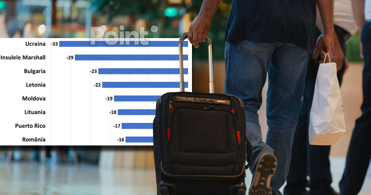 R. Moldova, în topul statelor din lume după scăderea populației.
