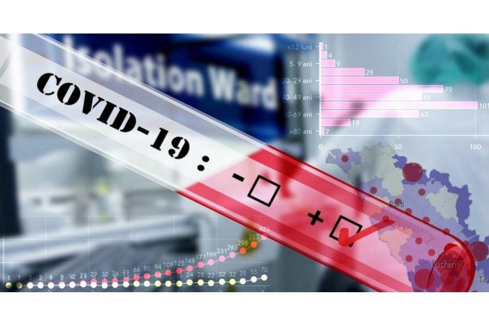 Количество случаев заражения COVID-19 в школах Кишинева значительно снизилось.