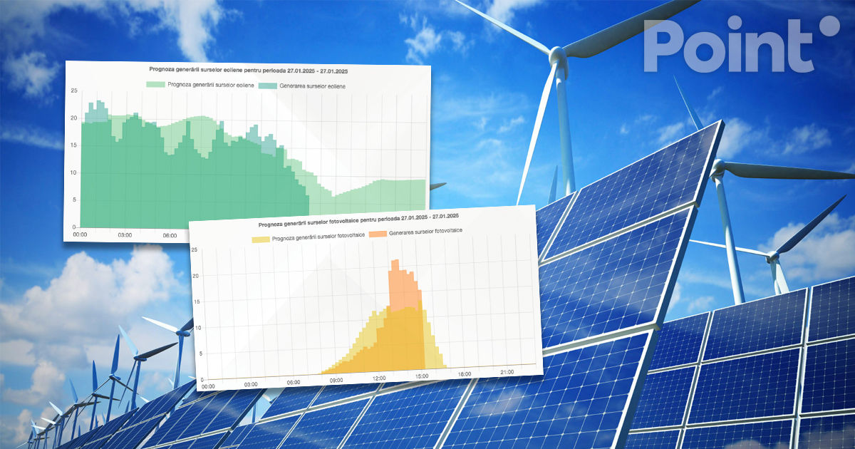 Moldelectrica a implementat o tehnologie pentru prognoza precisă a energiei regenerabile.
