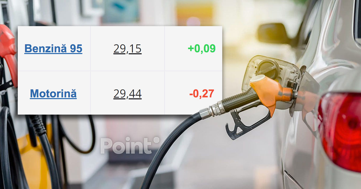 Motorina continuă să se ieftinească, dar benzina se scumpește.
