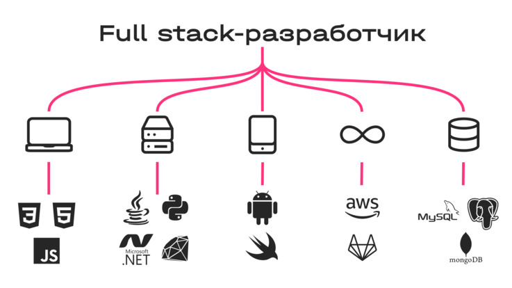 Full stack: плюсы, минусы, дискуссии