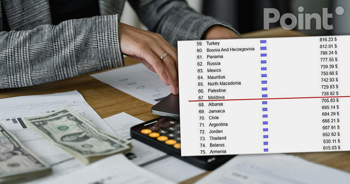 Молдова в хвосте Европы по зарплатам, но обходит Украину.
