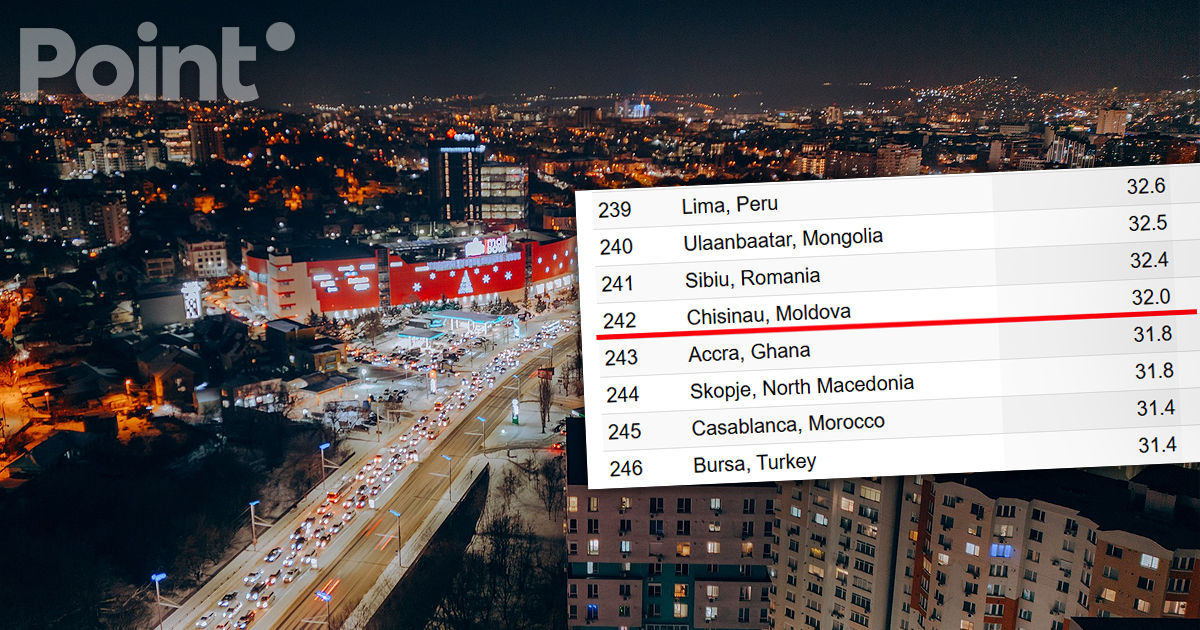 Numbeo a publicat clasamentul celor mai scumpe orașe din lume: Chișinăul este pe locul 242.