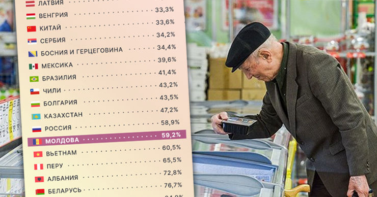 Молдова вошла в топ-7 стран по расходам пенсионеров на продукты питания. Коллаж: Point.md.