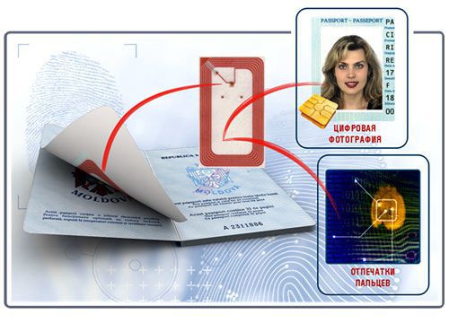 По данным госпредприятия, на сегодня биометрические паспорта имеют около 812,8 тыс. граждан РМ.