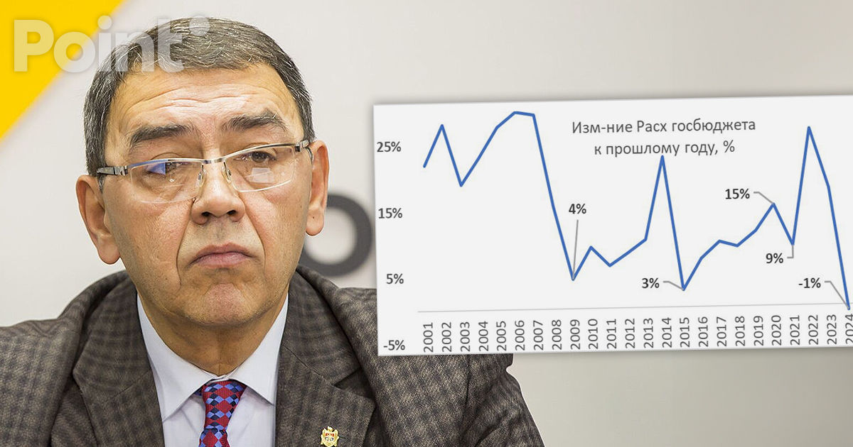 Expert: Cheltuielile bugetului de stat al Moldovei au scăzut pentru prima dată în 24 de ani.