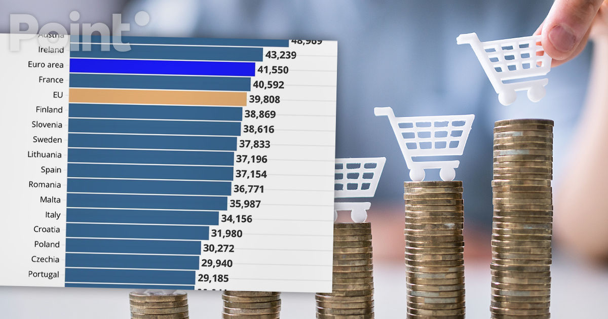 România se situează aproape de media europeană în ceea ce privește puterea de cumpărare.