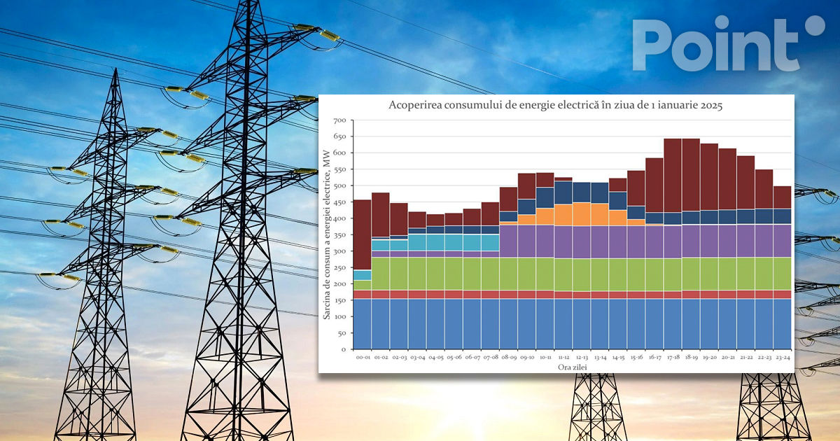 Celula de criză a venit cu un raport privind consumul de energie electrică pentru 1 ianuarie și situația din Transnistria.