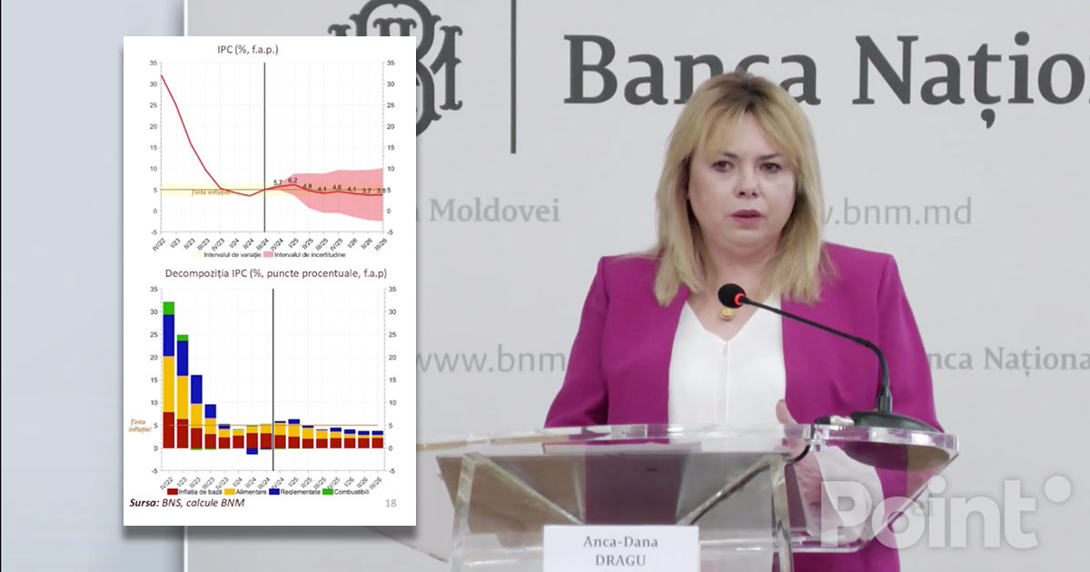 Pentru prima dată în opt ani, rata anuală a inflației rămâne la nivelul țintă timp de 12 luni consecutive.