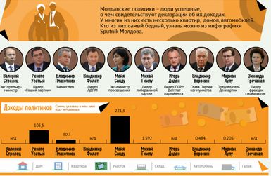 По общему уровню доходов лидирует экс-министр просвещения Майя Санду.