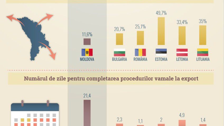 Întreprinderile Mici și Mijlocii, sau IMM-urile, joacă un rol extrem de important în economia Republicii Moldova. Foto: moldova24.info