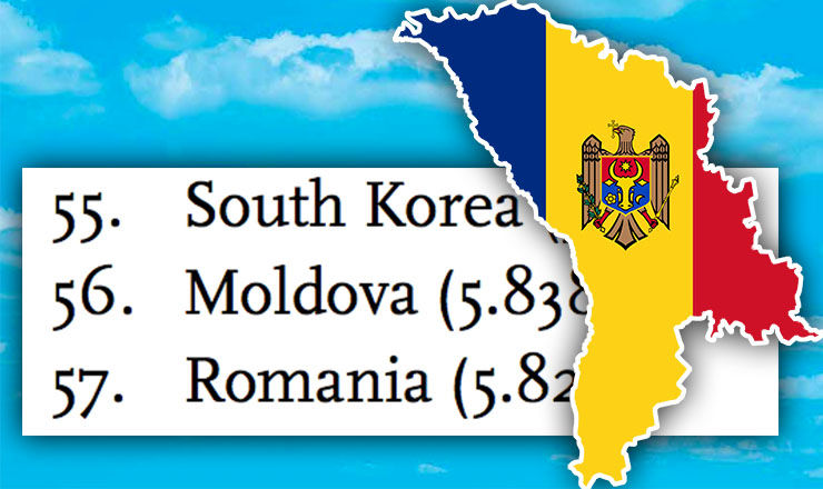 Рейтинг счастья.